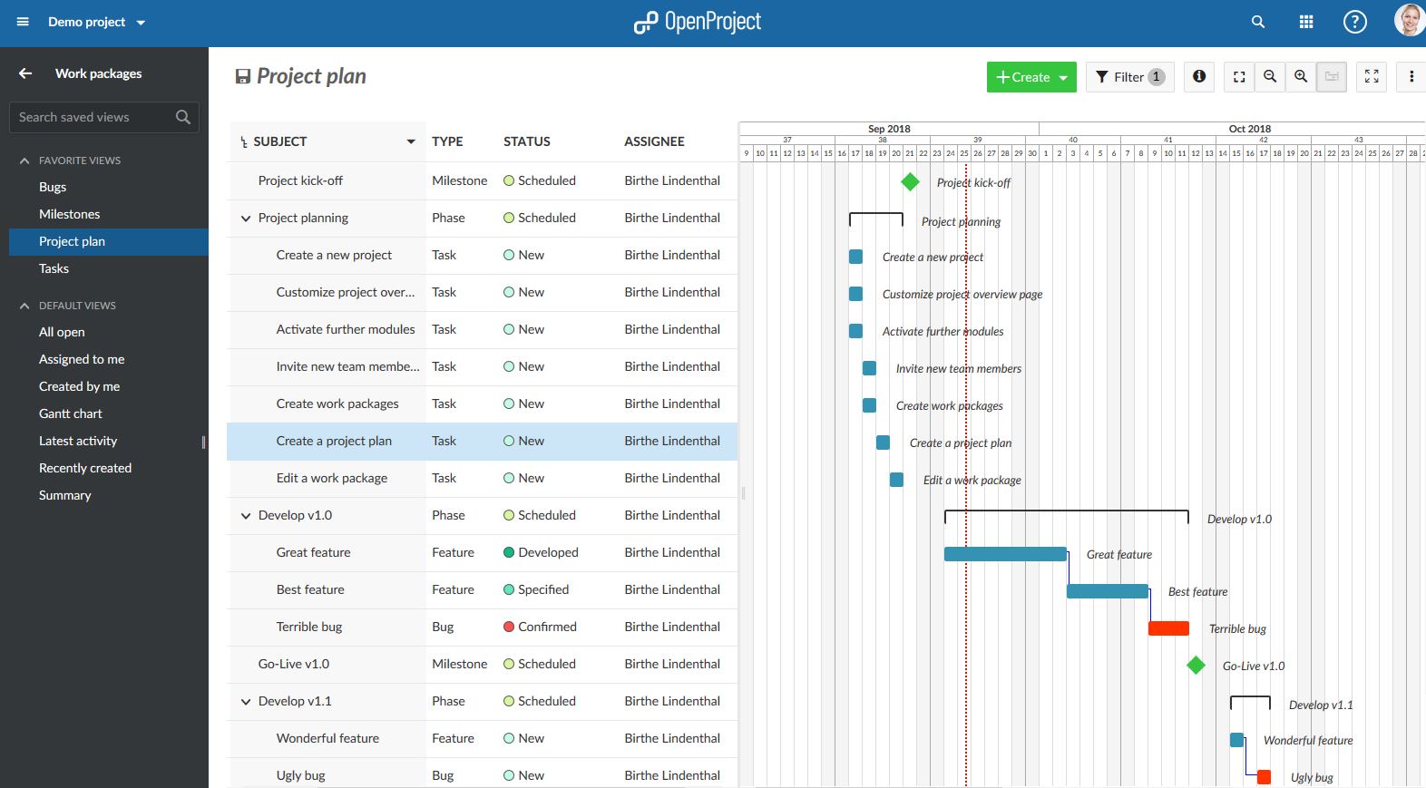 gantt chart